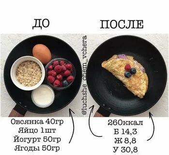 Завтрак кбжу