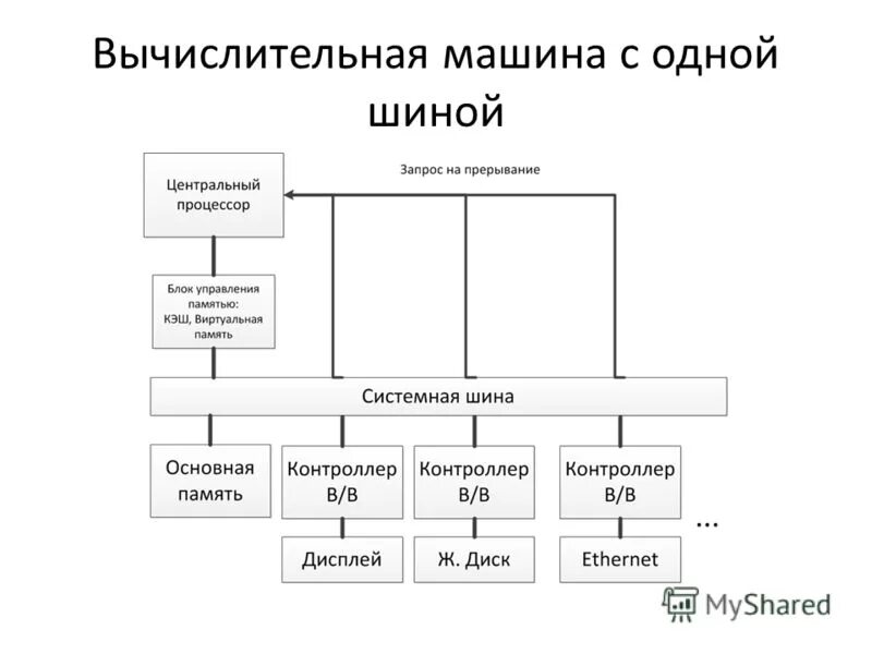 разница между виртуальными и 'ktrnhjyysvbденьгами. принципы построения кэш-памяти. отображение виртуальной памяти в реальную. виртуальная кэш память. виртуальная память это в ос.