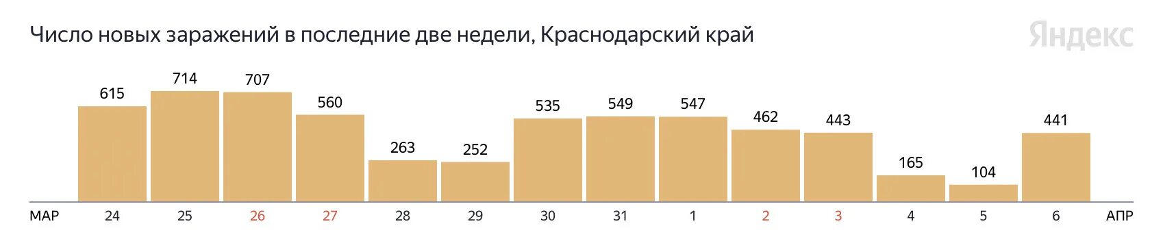 Сколько заболевающих коронавирусов в москве. Статистика коронавируса в Тамбовской области.