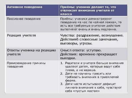 Активное и пассивное поведение