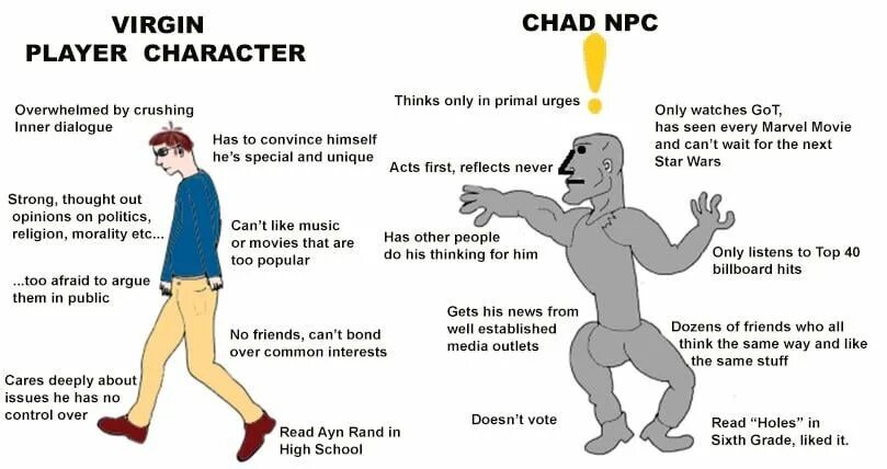 NPC Мем. Virgin Chad Мем. НПС Мем. NPC Wojak. Main characteristics