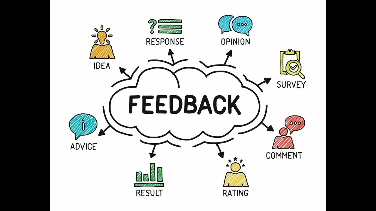 Feedback all in. Feedback картинка. обратная связь на английском. обратная связь картинки. фидбек 5 слов.