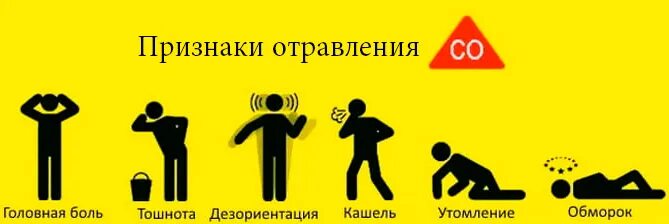 Через сколько угарный газ. Симптомы легкой степени отравления угарным газом. Легкая степень отравления угарным газом. Основные симптомы средней степени отравления угарным газом. Симптомы отравления угарного газа.