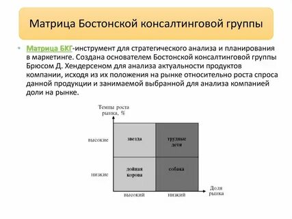Бостонская матрица