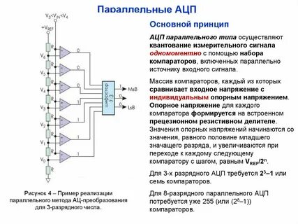 Цифровое преобразование данных