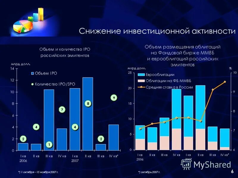 Эмитенты рф