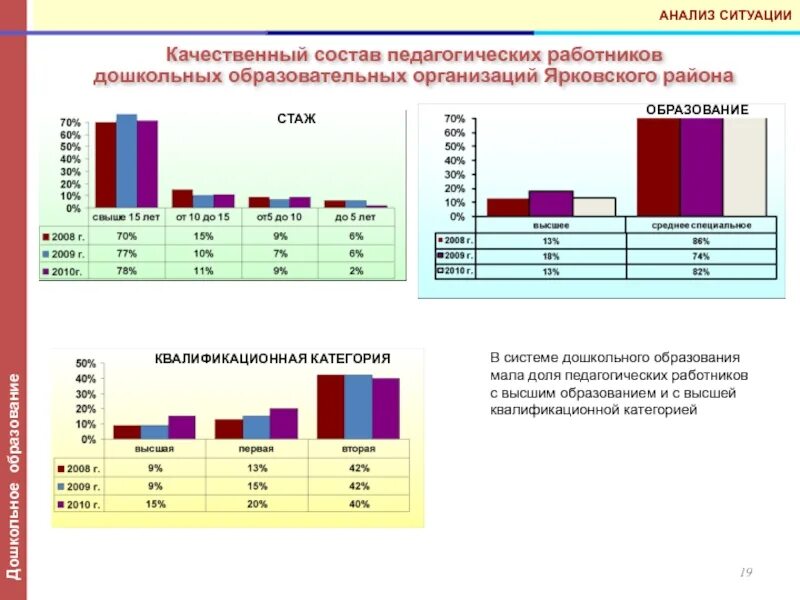 Анализ образовательных сайтов. Качественный состав персонала. Качественный состав работников по возрасту. Качественный состав организации это. Качественный состав педколлектива.