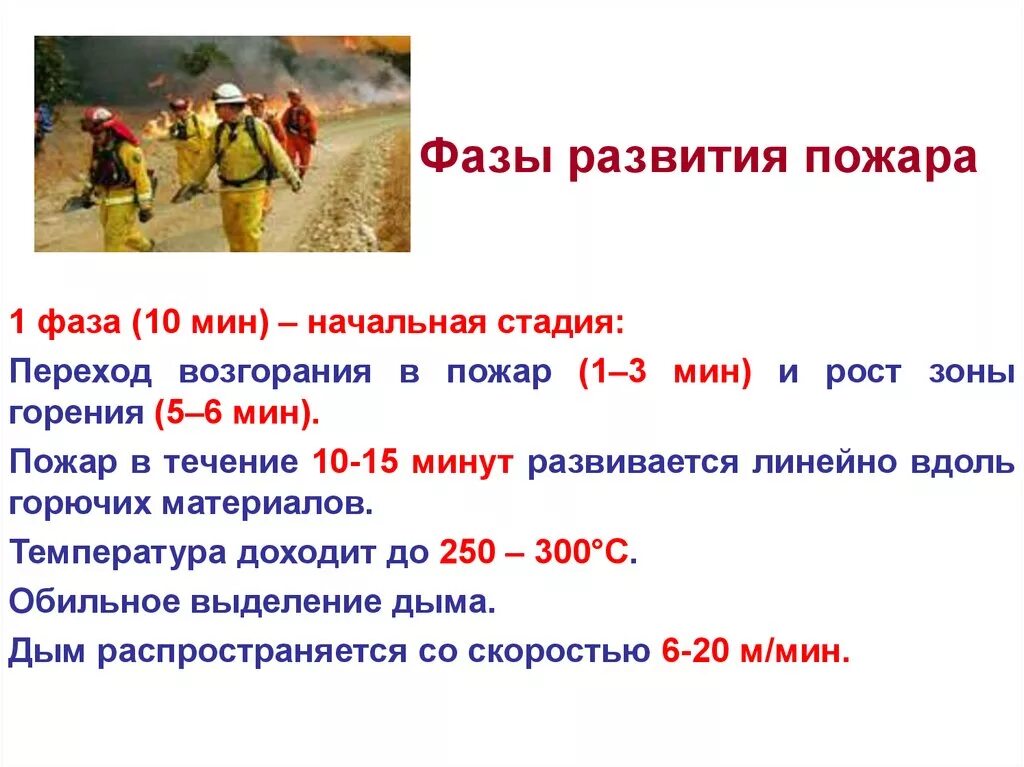 Стадии возникновения пожара. 3 Фаза развития пожара. 3 Стадии развития пожара. Начальная стадия развития пожара. Порядок схемы развития пожара.