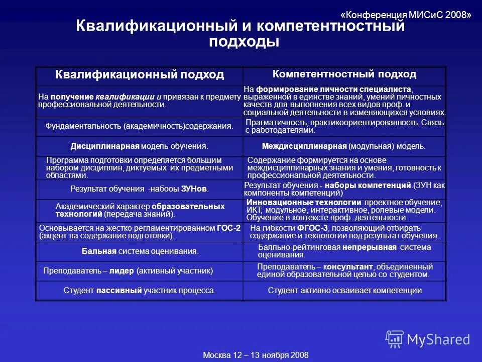 Профессионально ориентированное содержание с примерами. Профессиональная компетентность экономиста. Проф компетенции. Профессионально ориентированное содержание с примерами. Модули обучения.