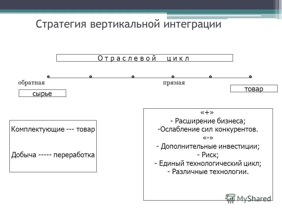 Обратная интеграция