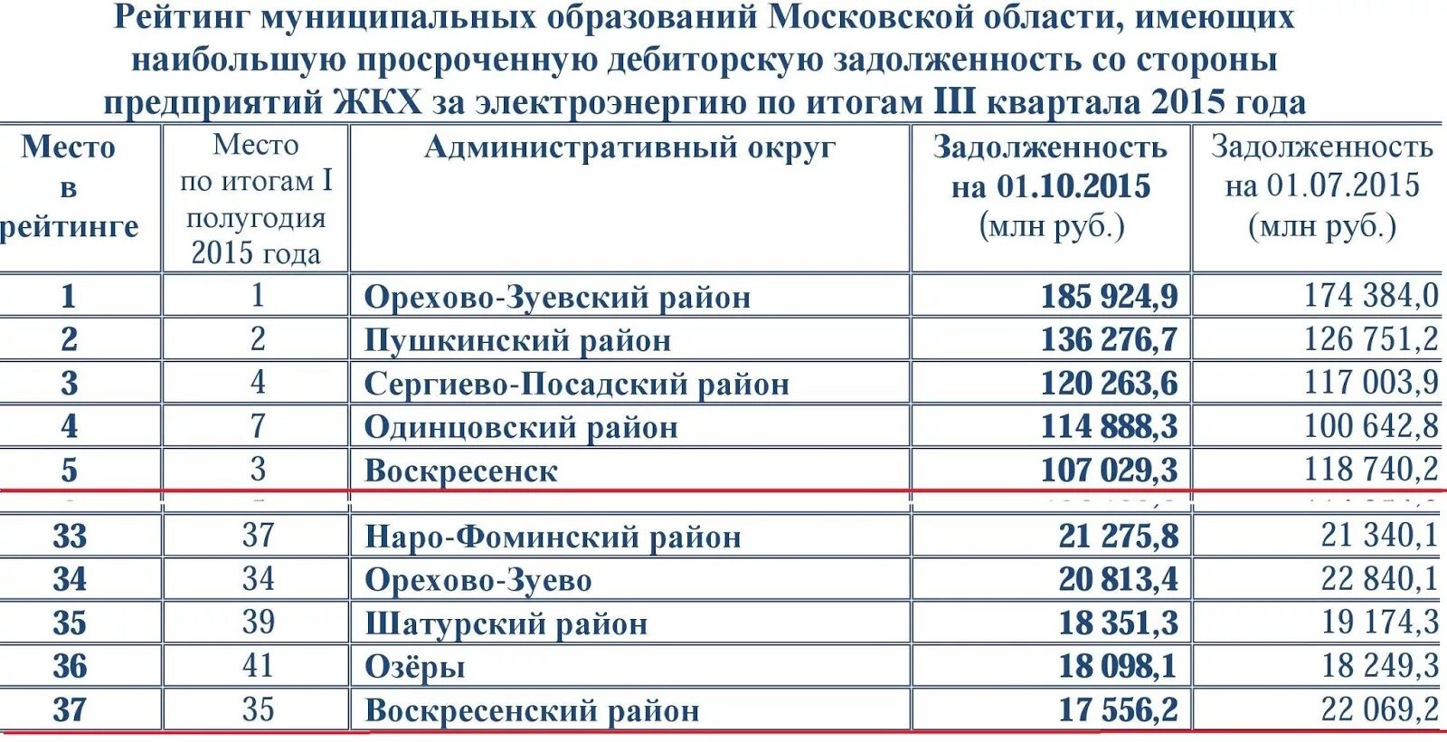 график службы в церкви. зелен храм расписание. зелен храм расписание. зелен храм расписание. расписание служб в храме иконы казанской божьей матери.