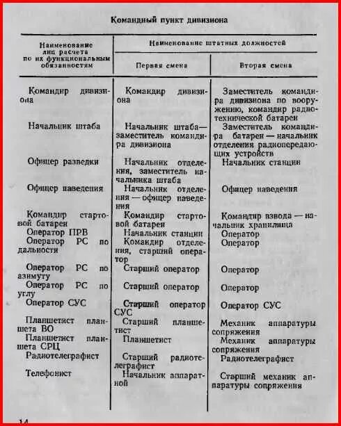 Карта повитряних тревог. Карточка действий по тревоге. Карточка по тревоге военнослужащего. Карточка действий по тревоге командира взвода. Карточка действий по тревоге военнослужащего образец.