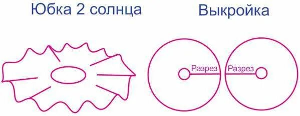 Раскроить солнце. Двойной солнце клеш выкройка юбки. Двойное солнце юбка построение выкройки. Юбка двойное солнце выкройка расчет. Юбка двойное солнце выкройка.