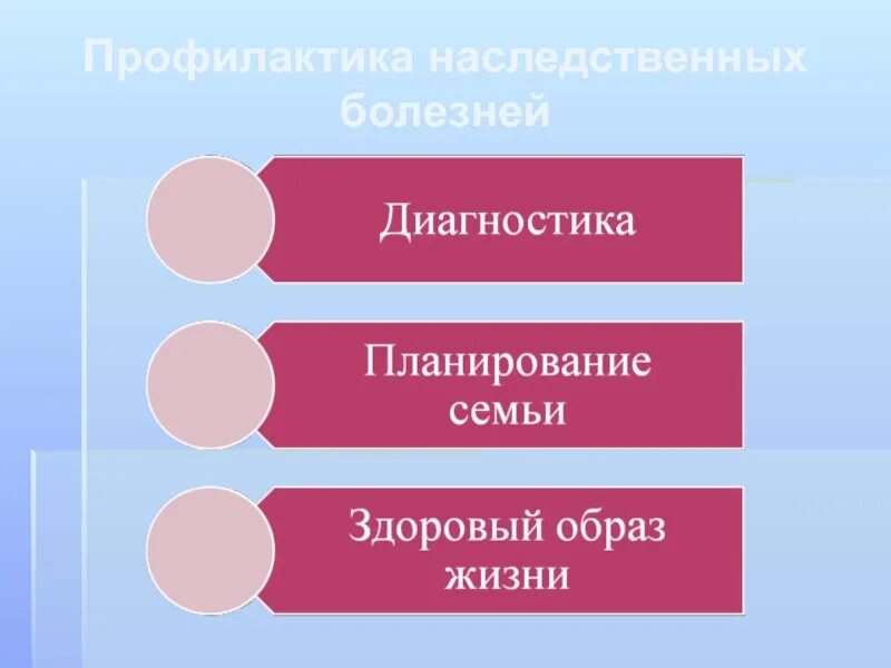 Генетика человека 10 класс биология презентация. Генотип и здоровье человека. Генетика и здоровье человека. Генетика и здоровье человека 10 класс. Генетика и здоровье человека презентация 10 класс.