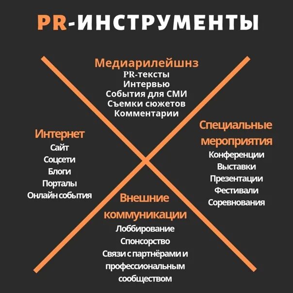 Какие есть инструменты продвижения. Pr инструменты. инструменты public relations. pr инструменты продвижения. инструменты пиарщика.