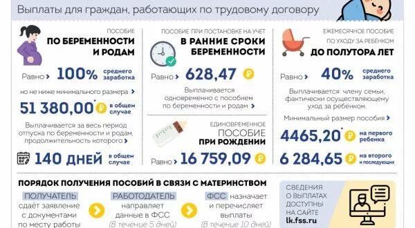 Какие пособия положены беременным работающим. Какие выплаты положены беременным работающим. Какие пособия положены беременной работающей женщине. Какие выплаты положены при беременности работающим. Пособия положенные беременным в 2024 году