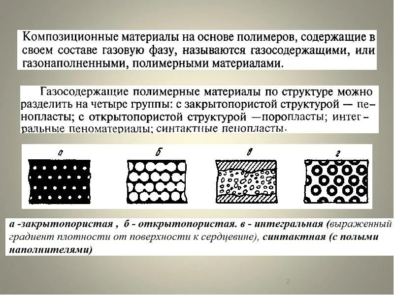 Современные конструкционные материалы. Классификация композиционных материалов по органической матрице. Композитные материалы материаловедение. Композиты на основе полимерной матрицы. Композитные материалы в авиации.