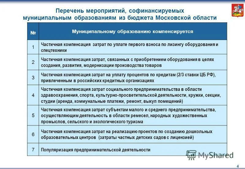 Компенсирующие мероприятия. Правила предоставления субсидий бюджетам муниципальных образований. Цель предоставления субсидии. Условия предоставления дотации местным бюджетам. Условия предоставления субсидий.
