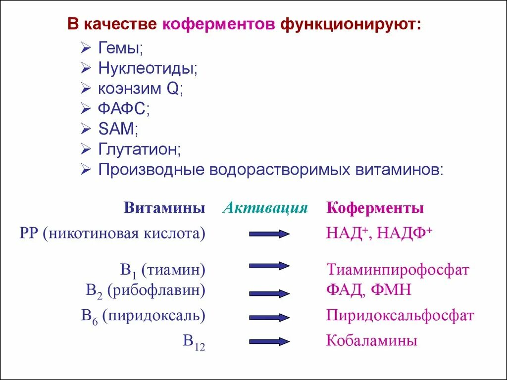 Кофакторы ферментов витамины биохимия. Растворимые витамины – коферменты:. Коферменты витаминов таблица. Общая формула ферментов.