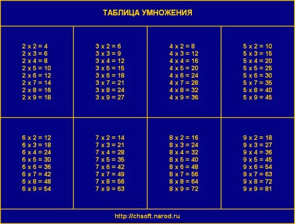 Ответы Mail.ru: Помогите написать пару программок на КуМире.
