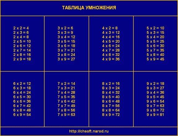 0 125 умножить. Таблица умножения. Таблица умножения на весь экран. Таблица умножения на 2.