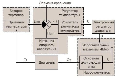 Рт 12