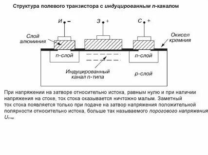 Ток истока полевого транзистора