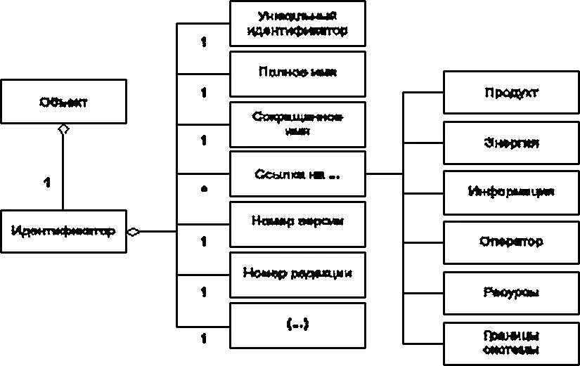 Структура идентификационной деятельности.  Составить схему структуры идентификационной деятельности. Схема процесс формализованное представление. Формализованные модели информационных атак.. Составить схему структуры деятельности