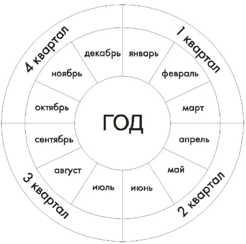 1 2 3 Квартал это какие месяцы. Сколько кварталов в году по месяцам. Деление года на кварталы по месяцам. Месяца по кварталам в году таблица.