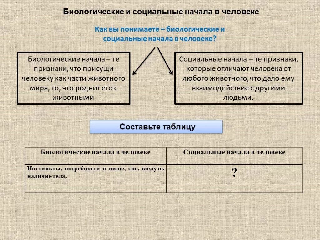 Биологическое и социальное управление. Биологические и социальные начала в человеке. Социальные начала в человеке. Сиуиальнын признаки человека. Социальные признаки человека.