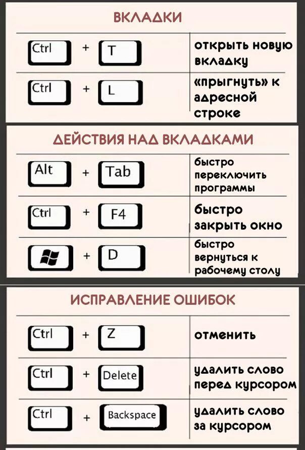 На какие клавиши нужно нажать чтобы вставить. Кнопки для копирования и вставки. Кнопки копирования на клавиатуре. Сочетание кнопок для копирования и вставки. Кнопка для копирования текста на клавиатуре.