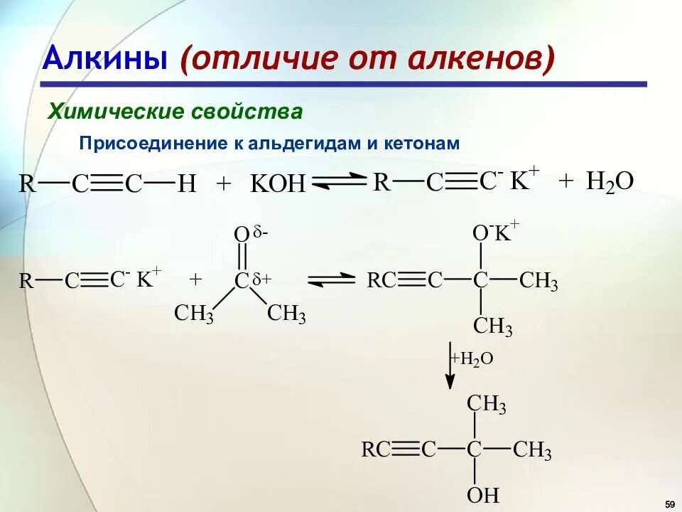 Алкины. Алкины способы получения и химические свойства. Алкины способы получения. Алкены химические свойства присоединение.