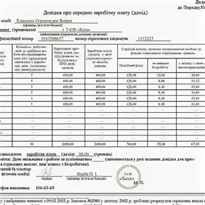 О з п к ф