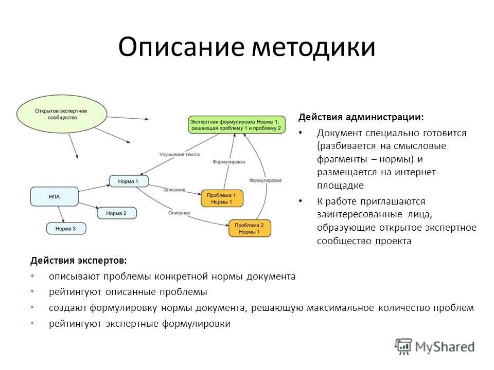 методика картинки описание. образец описания методики исследования. метод описания. проективные методы исследования личности. проективные методики.