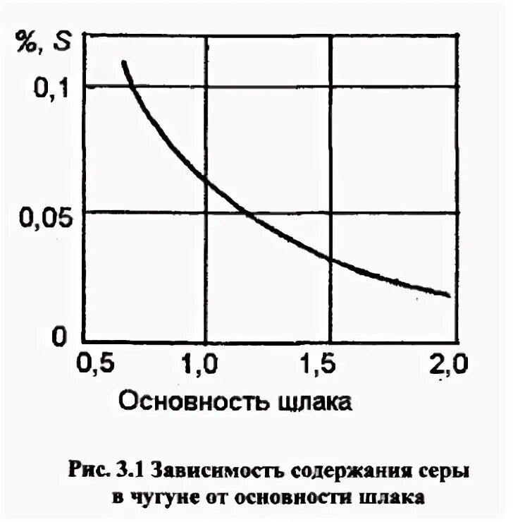 Нормы в зависимости от содержания