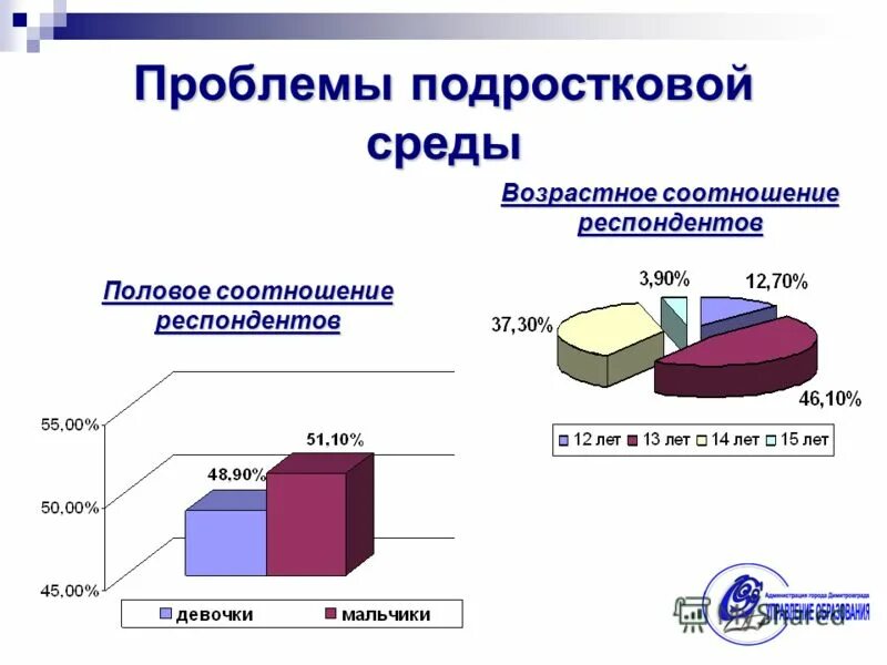 Экологические возрастные группы