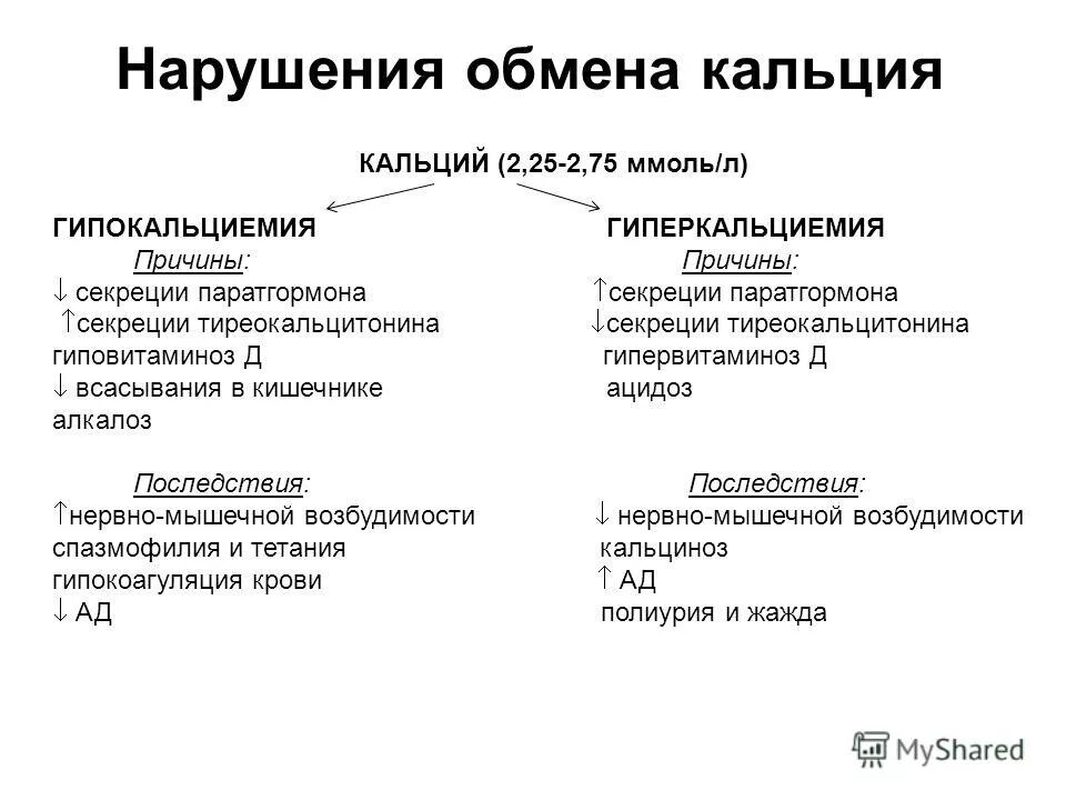 Почему повышен кальций. Гиперкальциемия причины нарушений обмена. Проявления нарушений обмена гипокальциемия. Повышен кальций в крови. Гипо и гиперкальциемия.