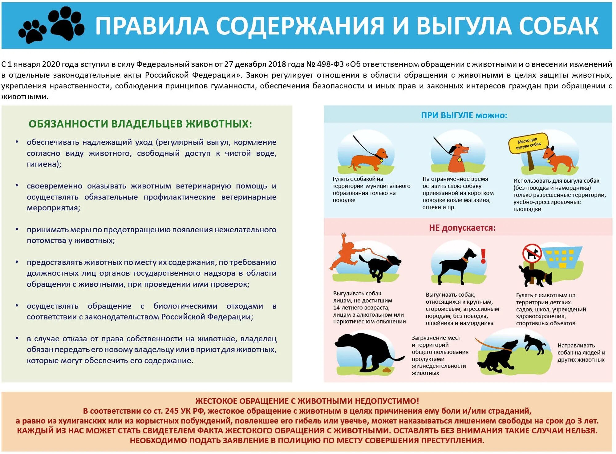 Содержание и выгул собак. Выгул домашних животных закон. Памятка по выгулу собак. Правило содержание собак. Выгул собак.