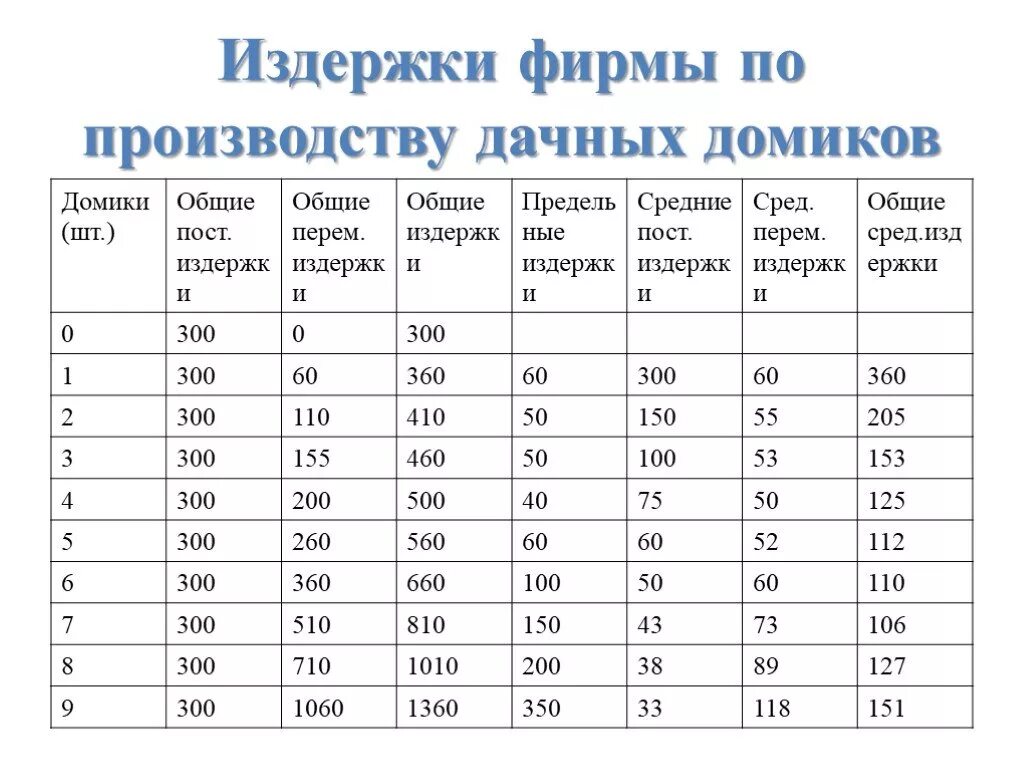 Виды издержек фирмы. Издержки предприятия. Издержки виды. Издержки виды издержек.