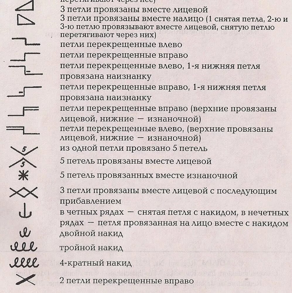 Условные обозначения при вязании на спицах для начинающих. Условные обозначения петель спицами. Обозначения для вязания спицами по схемам для начинающих. Условные обозначения петель в вязании спицами. Расшифровки вязания спицами