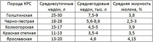 20 коров сколько молока