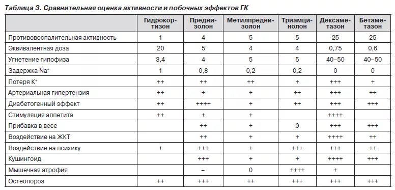 Дексаметазон при ревматоидном артрите