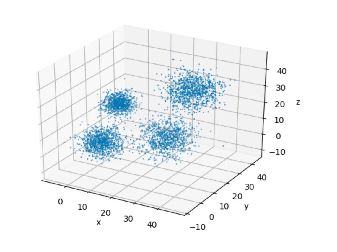 Трехмерный массив numpy. Тензор numpy. Numpy графики. Qt data visualization.