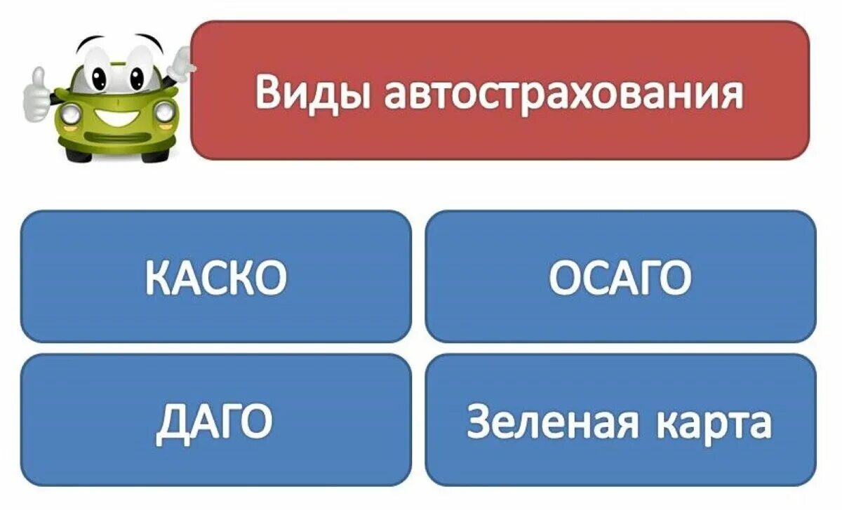 Страховка осаго виды. Каско и ОСАГО. Виды автострахования. ОСАГО каско страхование. Виды страхования авто.