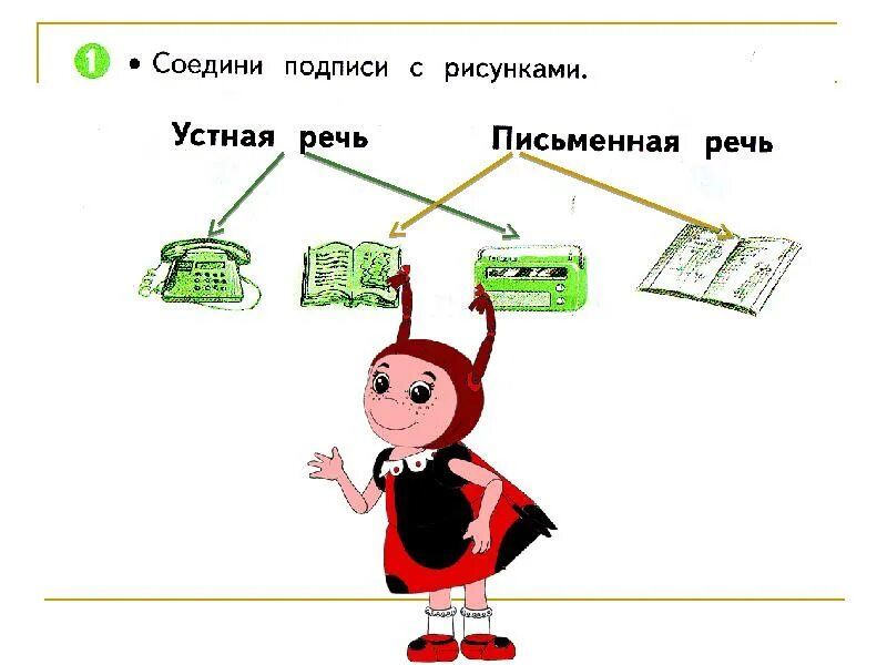 Устные и письменные презентации