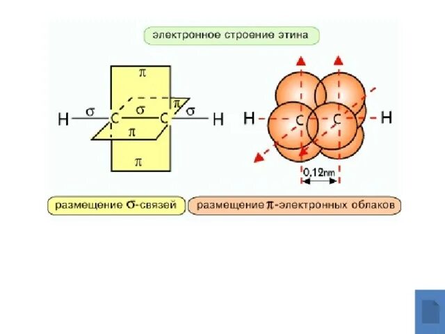 С 4 электронное строение. Электронное строение алкинов. пространственное строение алкины. строение молекулы этина. электронное строение бутин 1.