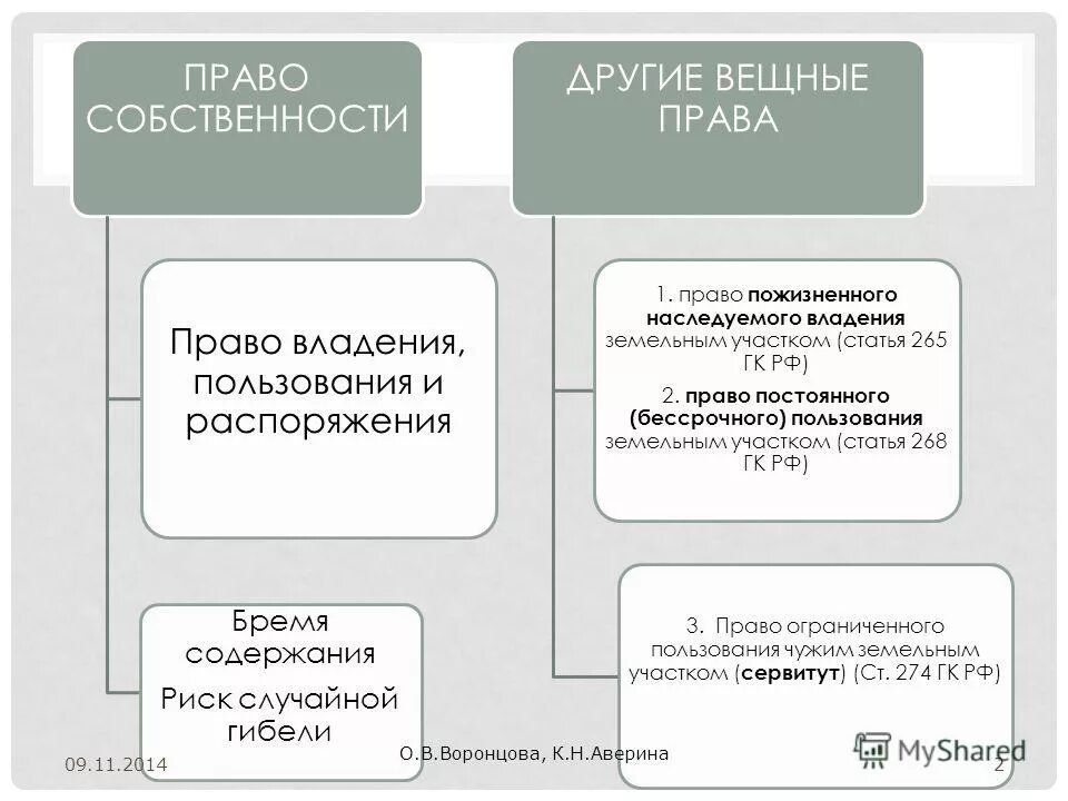 Пример пожизненного наследуемого владения. Право собственности и докшие вешные правр.