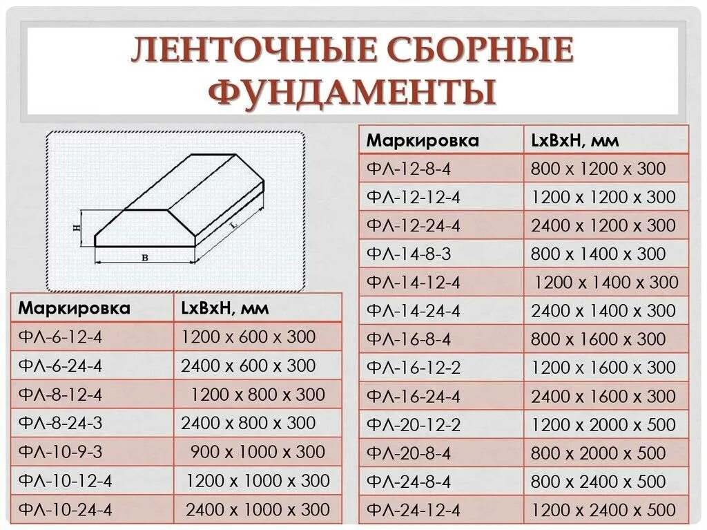 Фундаментные подушки размеры