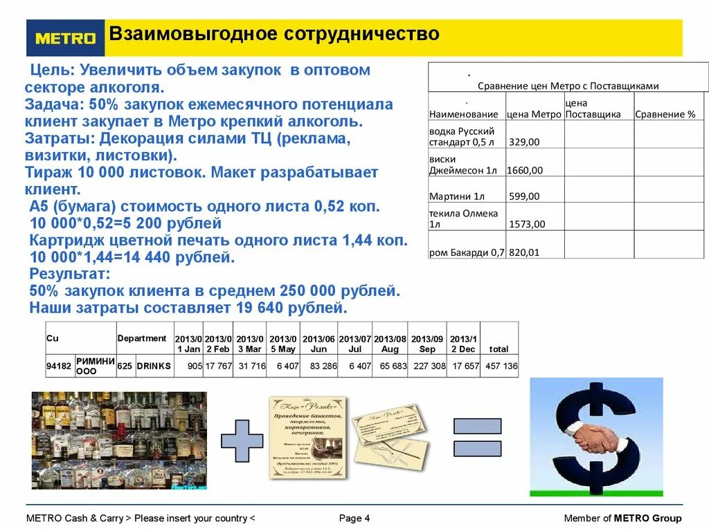 Ежемесячные закупки. Закупочный потенциал. Задача на объем покупок. Как рассчитать закупочный потенциал клиента. Найти предприятия род его занятий площадь и объём закупок.