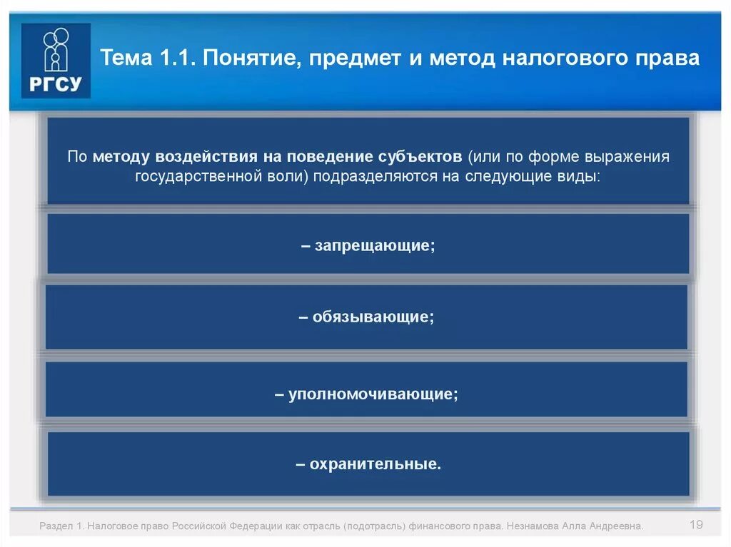 Налоговое право метод правового регулирования. Источники законодательства о налогах и сборах